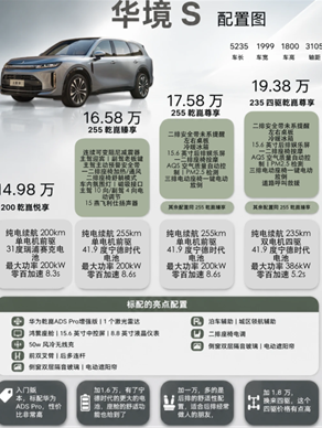 五菱跟华为合作的新车叫什么 五菱跟华为合作的新车价格 五菱跟华为合作的新车叫什么 五菱跟华为合作的新车价格
