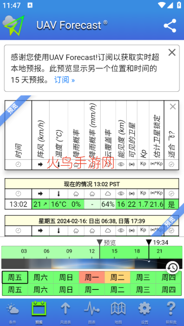 UAV Forecast����