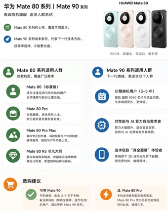 华为mate90什么时候上市 华为mate90参数配置及价格 华为mate90什么时候上市 华为mate90参数配置及价格