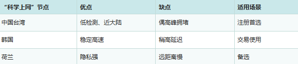 Bi安下载被限制怎么办 Bi安下载被限制解决方法 Bi安下载被限制怎么办 Bi安下载被限制解决方法