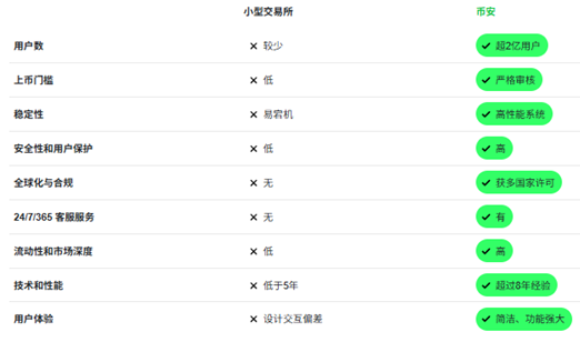 币安app v6.0下载 币安v6.0安卓下载 币安app v6.0下载 币安v6.0安卓下载