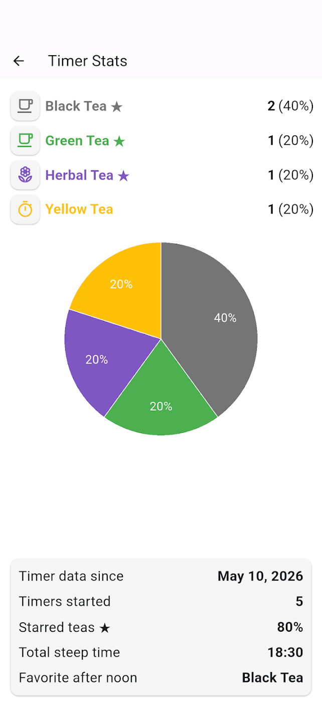 Cuppa�ݲ��ʱ��v2.12.0 �ֻ���