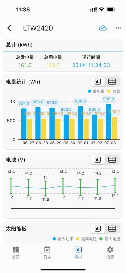 �����ǵ�app����v1.4.0 ���°�