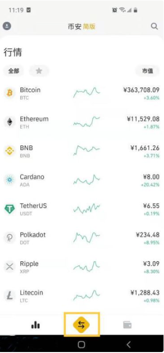 如何买卖比特币 中国买卖比特币教程图解 如何买卖比特币 中国买卖比特币教程图解