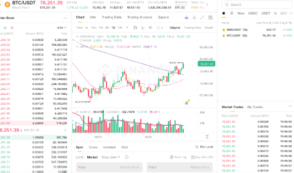 Binance注册流程 Binance使用教程 Binance注册流程 Binance使用教程