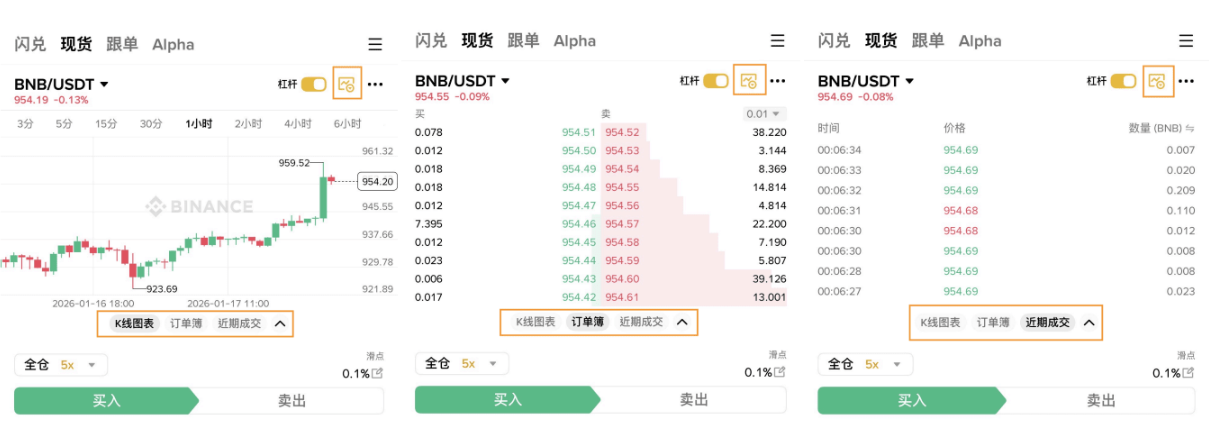 币安杠杆怎么操作 币安杠杆教程 币安杠杆怎么操作 币安杠杆教程