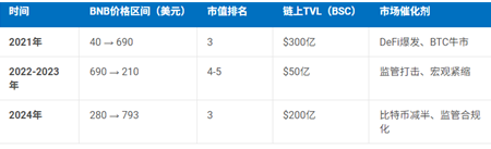 币安BNB交易所App安卓下载最新版 bnb交易平台app下载 币安BNB交易所App安卓下载最新版 bnb交易平台app下载