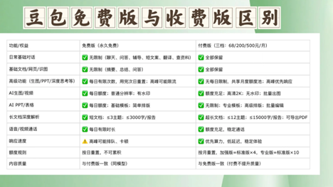 豆包不收费的部分有哪些 收费版的豆包有什么不一样吗 豆包不收费的部分有哪些 收费版的豆包有什么不一样吗