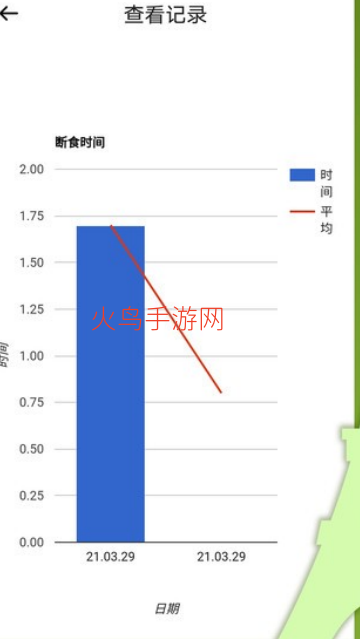 ok轻断食软件 ok轻断食软件