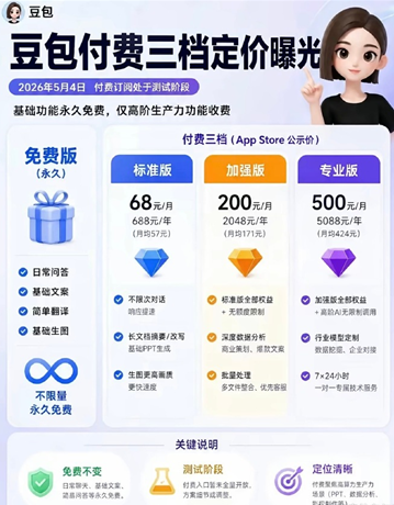 豆包什么时候收费 豆包收费是哪些业务 豆包什么时候收费 豆包收费是哪些业务