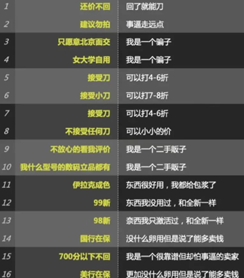 闲鱼暗号有哪些 闲鱼暗号总结 闲鱼暗号有哪些 闲鱼暗号总结