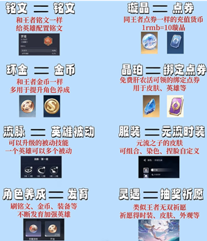 王者荣耀世界共鸣搭配推荐 王者荣耀世界共鸣搭配阵容 王者荣耀世界共鸣搭配推荐 王者荣耀世界共鸣搭配阵容