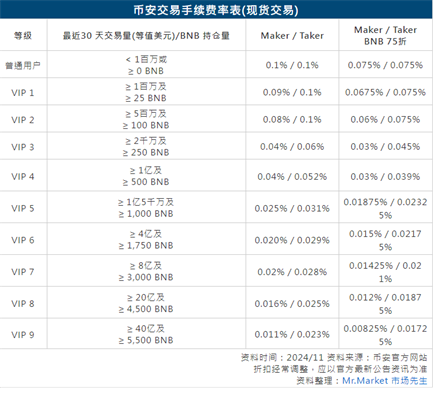 币 安Binance官方网站地址下载入口 币 安Binance app免费下载 币 安Binance官方网站地址下载入口 币 安Binance app免费下载