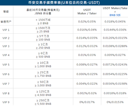 币 安Binance官方网站地址下载入口 币 安Binance app免费下载 币 安Binance官方网站地址下载入口 币 安Binance app免费下载