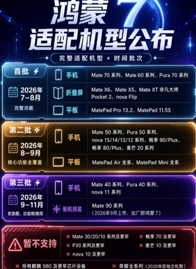 鸿蒙7什么时候推送 鸿蒙7支持机型一览表 鸿蒙7什么时候推送 鸿蒙7支持机型一览表