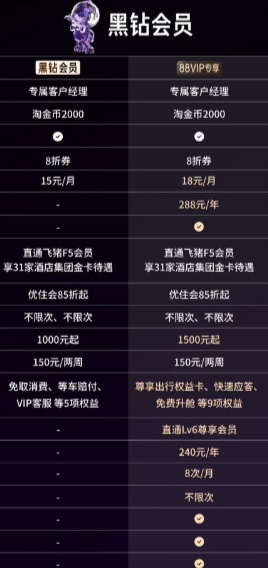 淘宝黑钻会员有啥用 淘宝黑钻会员要消费多少 淘宝黑钻会员有啥用 淘宝黑钻会员要消费多少