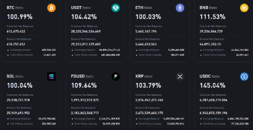 �Ұ�Binance�������Ƿ�ȫ �Ұ�Binance�������Ƿ�Ϲ�