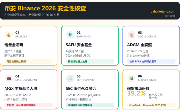 �Ұ�Binance��������ȫ�� �Ұ�Binance��������թƭ��