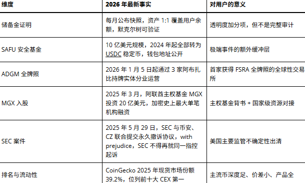 �Ұ�Binance��������ȫ�� �Ұ�Binance��������թƭ��