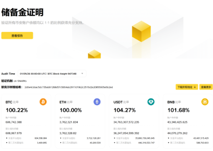 �Ұ�Binance��������ȫ�� �Ұ�Binance��������թƭ��