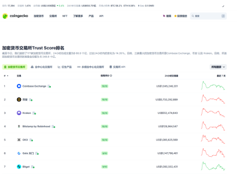 �Ұ�Binance��������ȫ�� �Ұ�Binance��������թƭ��