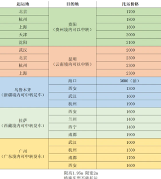 12306怎么托运汽车 12306托运汽车价格表 12306怎么托运汽车 12306托运汽车价格表