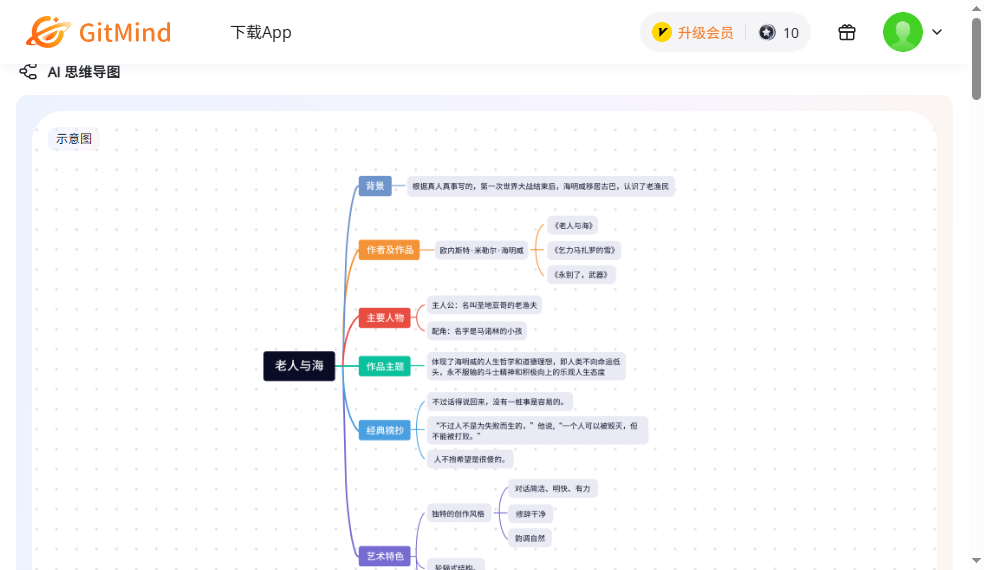 gitmind˼ά��ͼpc��v1.2.8 �ٷ���