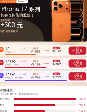 iPhone17ϵ��Ҫ�Ǽ����� iPhone17ϵ���Ǽ۶���