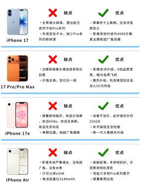 iPhone17ϵ��Ҫ�Ǽ����� iPhone17ϵ���Ǽ۶���