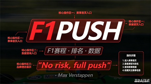 F1Push app F1Push app