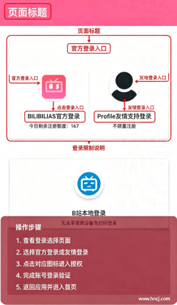 BILIBILIAS最新下载 BILIBILIAS最新下载