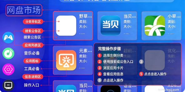 ��ǰ�г�app����