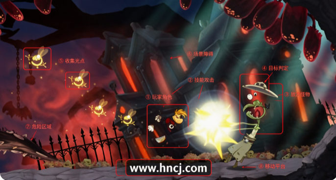 Rayman Jungle Run雷曼丛林探险 Rayman Jungle Run雷曼丛林探险