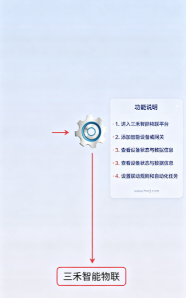 三禾智能物联app下载官方最新版 三禾智能物联app下载官方最新版