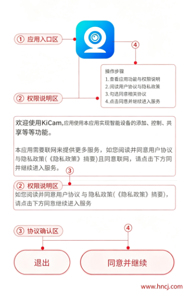 KiCam app KiCam app