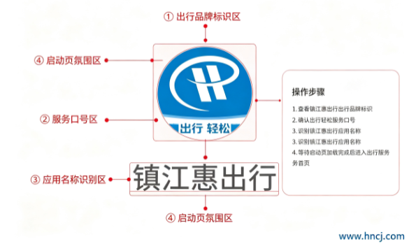 镇江惠出行App下载 镇江惠出行App下载