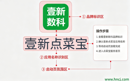 壹新点菜宝app官方下载 壹新点菜宝app官方下载