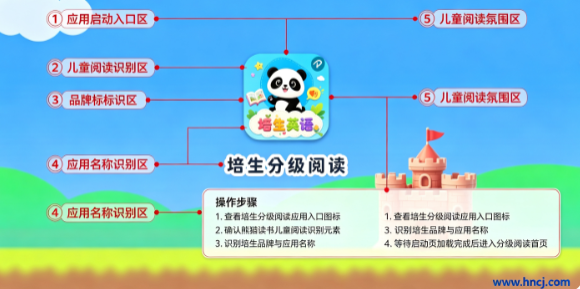培生分级阅读app 培生分级阅读app