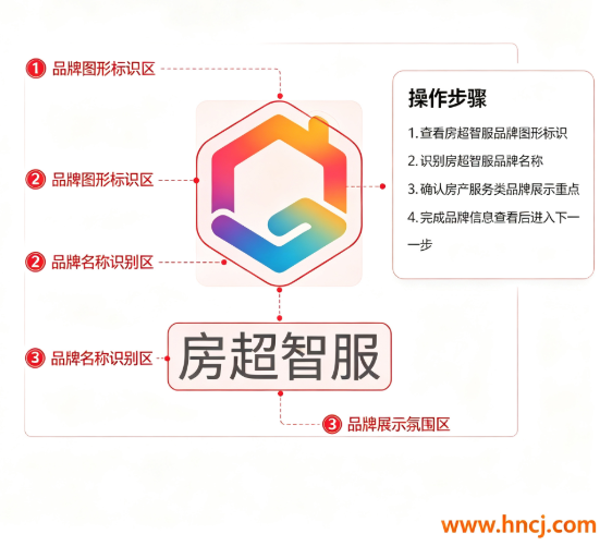 房超智服app 房超智服app