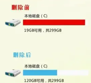 ��������c��ָ��̳� ��������c�̿�����