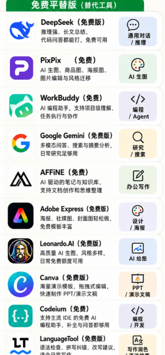 豆包收费后用什么替代 豆包收费版值得买吗 豆包收费后用什么替代 豆包收费版值得买吗