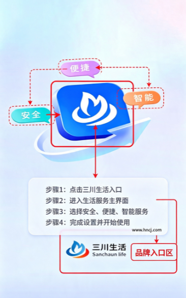 ��������app����