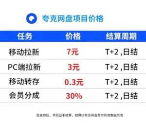 夸克网盘拉新入口 夸克网盘拉新怎么申请 夸克网盘拉新入口 夸克网盘拉新怎么申请
