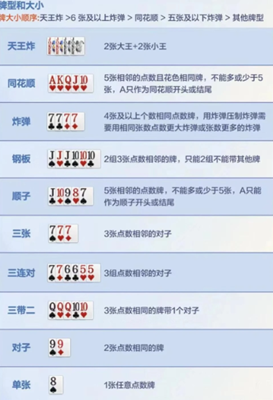 �走��Ϸ���� �走�Ĵ򷨺ͼ���
