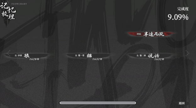 饿殍明末千里行电脑版 饿殍明末千里行电脑版