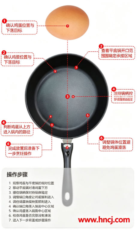 Fried Egg小游戏 Fried Egg小游戏