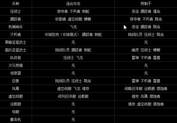 星际争霸2