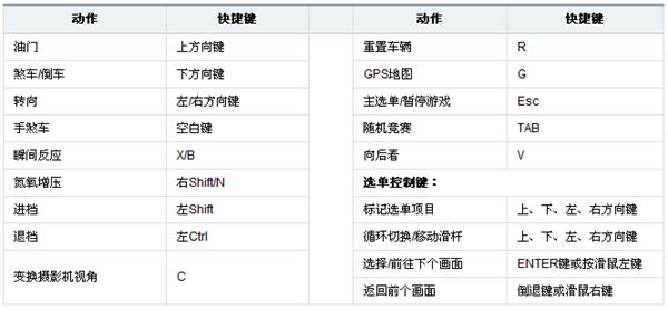 极品飞车12