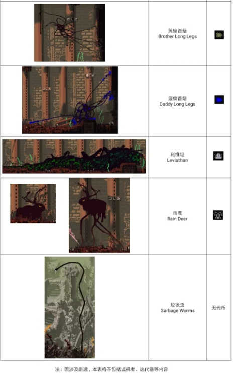 雨世界