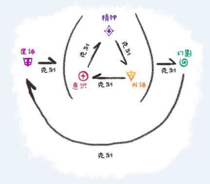 画心